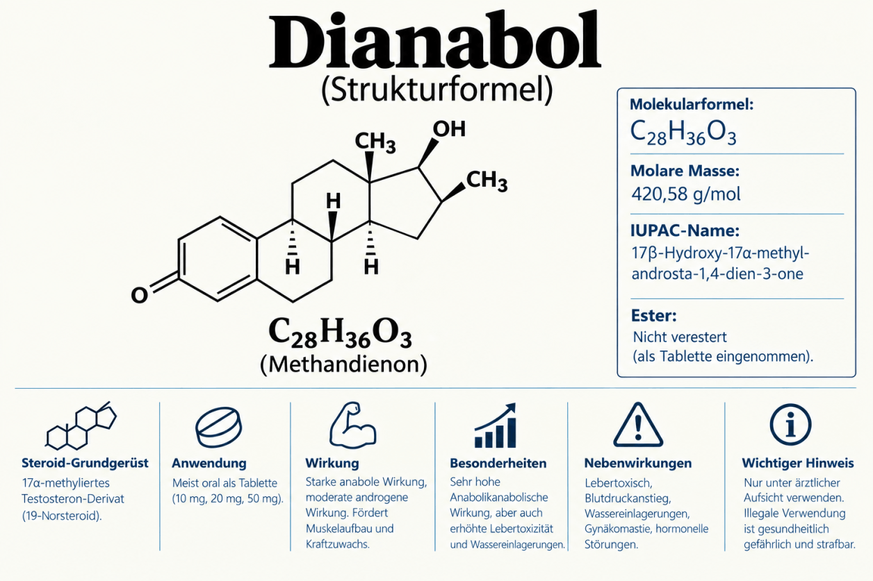 Strukturformel von Methandienon (Methandrostenolon), dem Wirkstoff von Dianabol