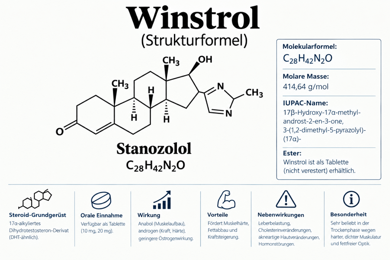 Winstrol (Stanozolol) im Bodybuilding – Informationen zu Wirkung, Risiken und Eigenschaften